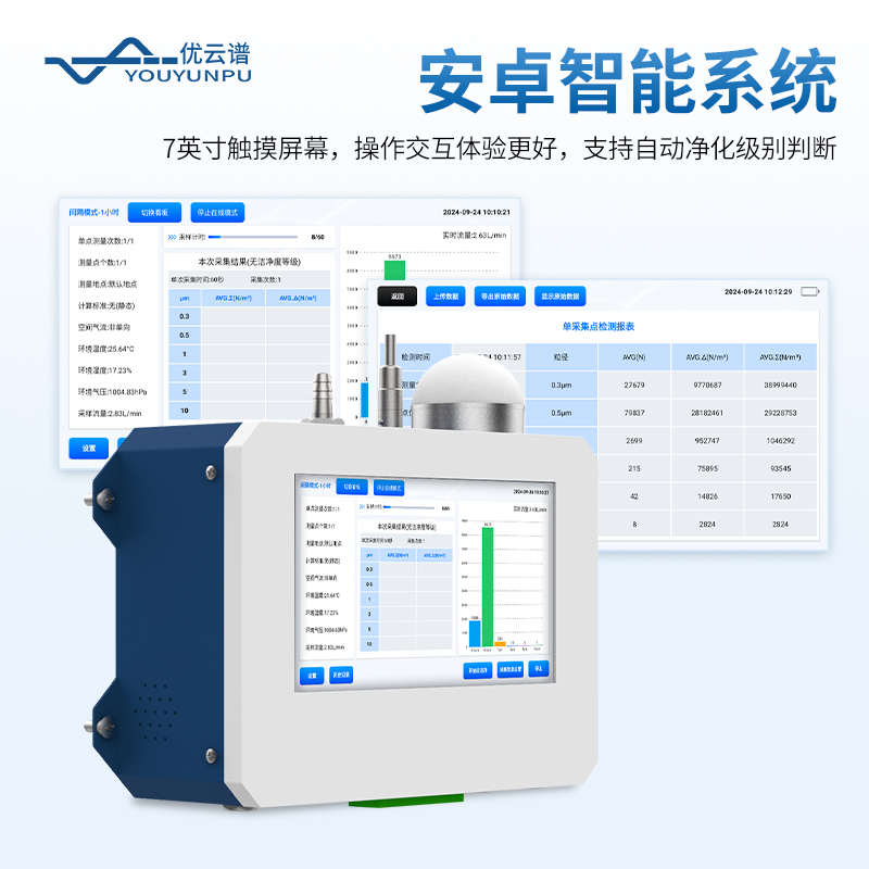 在線塵埃粒子計數(shù)器