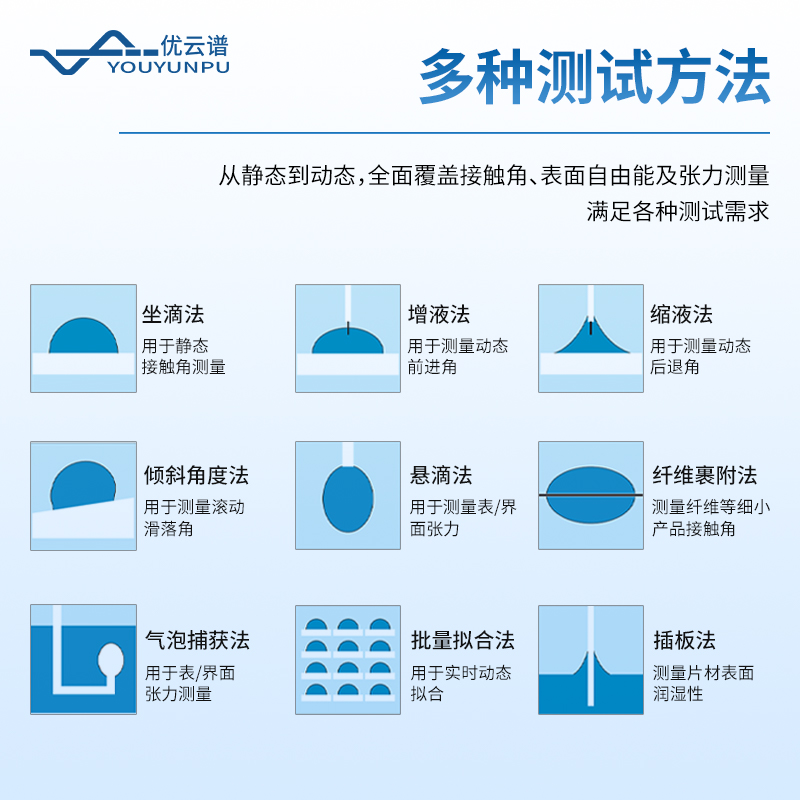 便攜式接觸角測(cè)量?jī)x